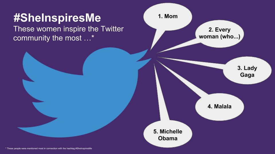 #SheInspiresMe